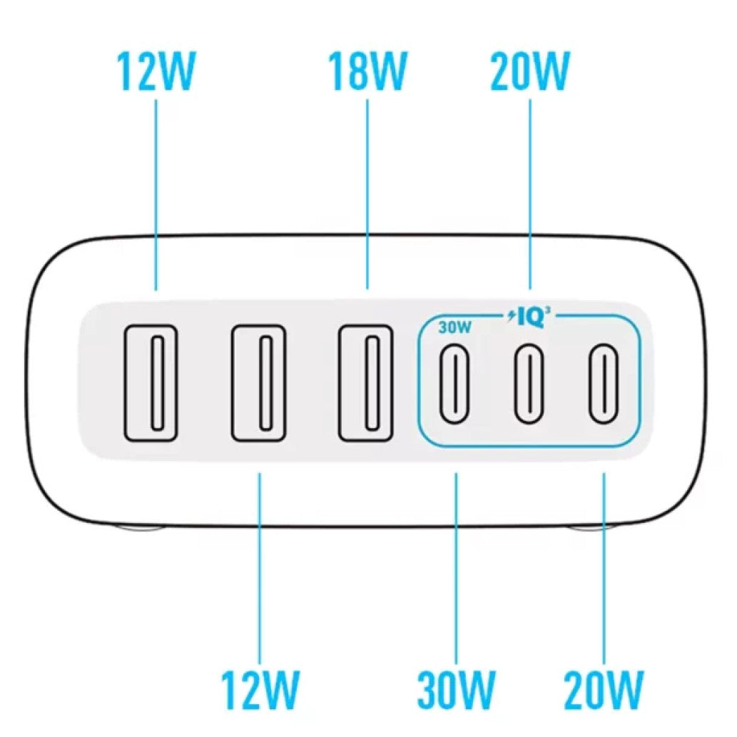 Hišni polnilec 100-240V => 3xUSB-C 3xUSB-A 112W Anker GaN 6-port črn (A2154G11)