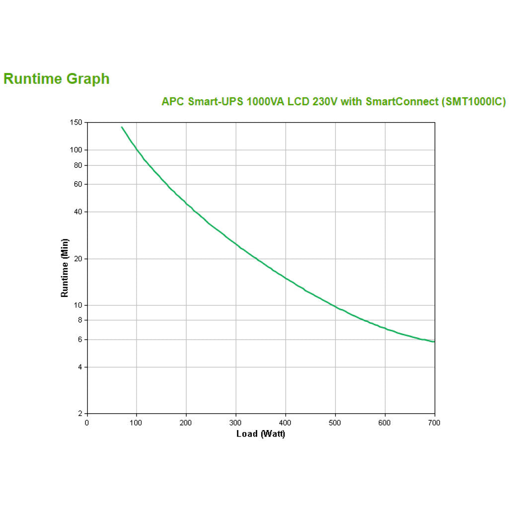 UPS APC Smart-UPS Line-Interactive 1000VA/700W 8x220V (SMT1000IC)