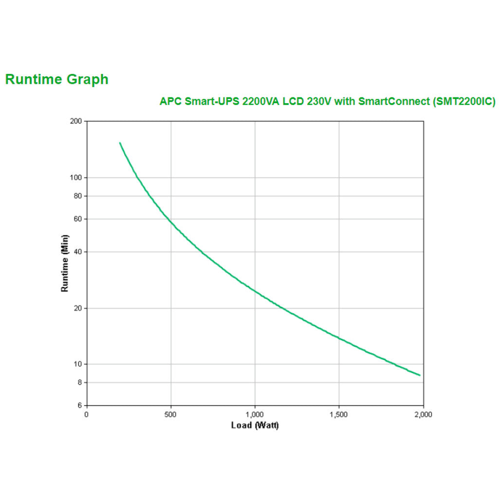 UPS APC Smart-UPS Line-Interactive 2200VA/1980W 8x220V (SMT2200IC)