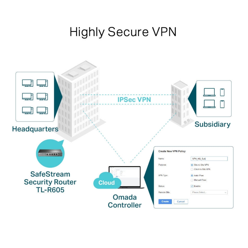 Usmerjevalnik TP-Link Omada Safestream 1000Mbit/s 3xLAN+WAN 4xLAN (TL-R605)
