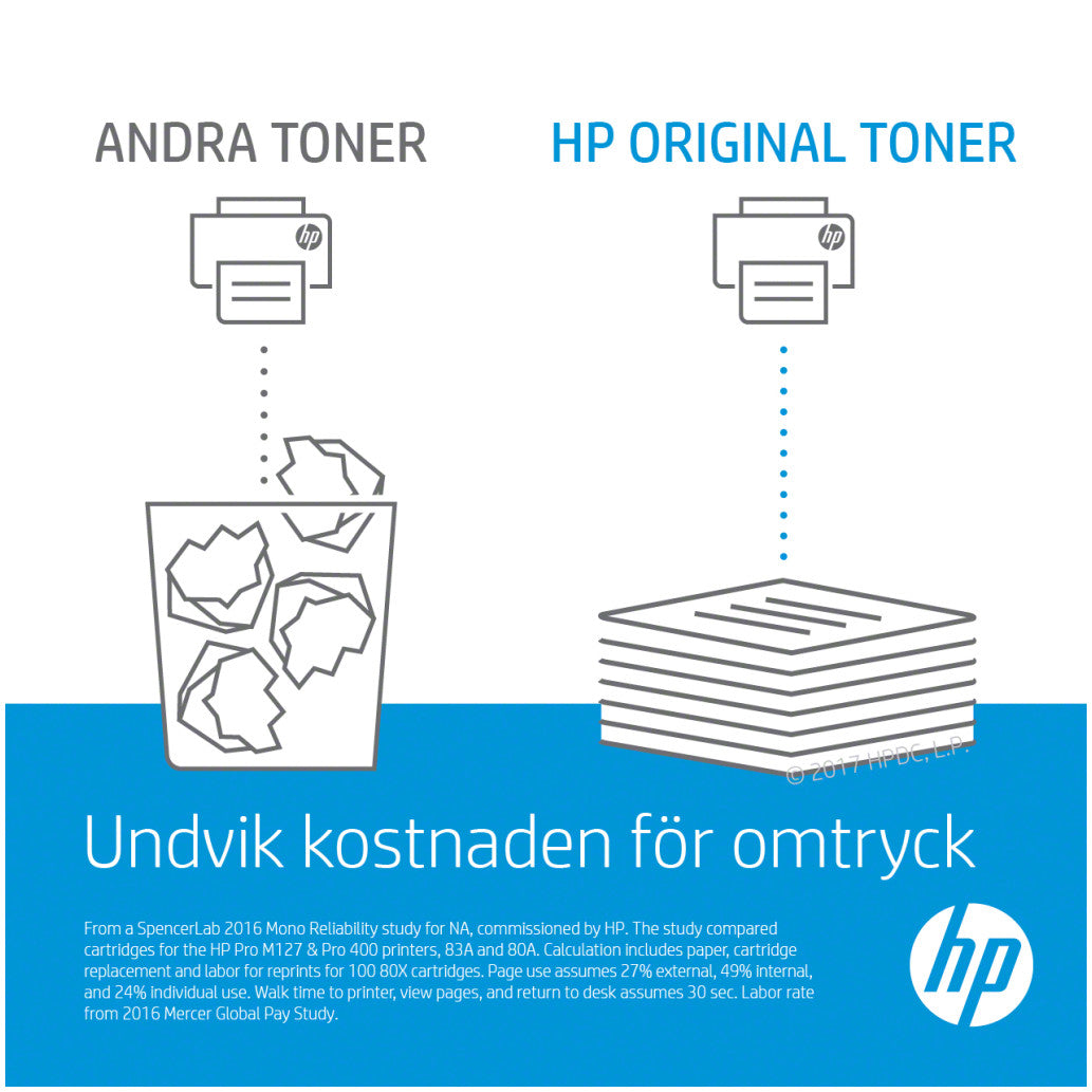 TONER HP 106A črn za laser 107/ MFP 135/137 (W1106A)