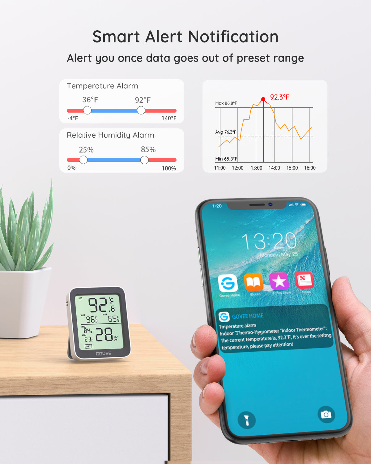 GOVEE Bluetooth Hygrometer Thermometer