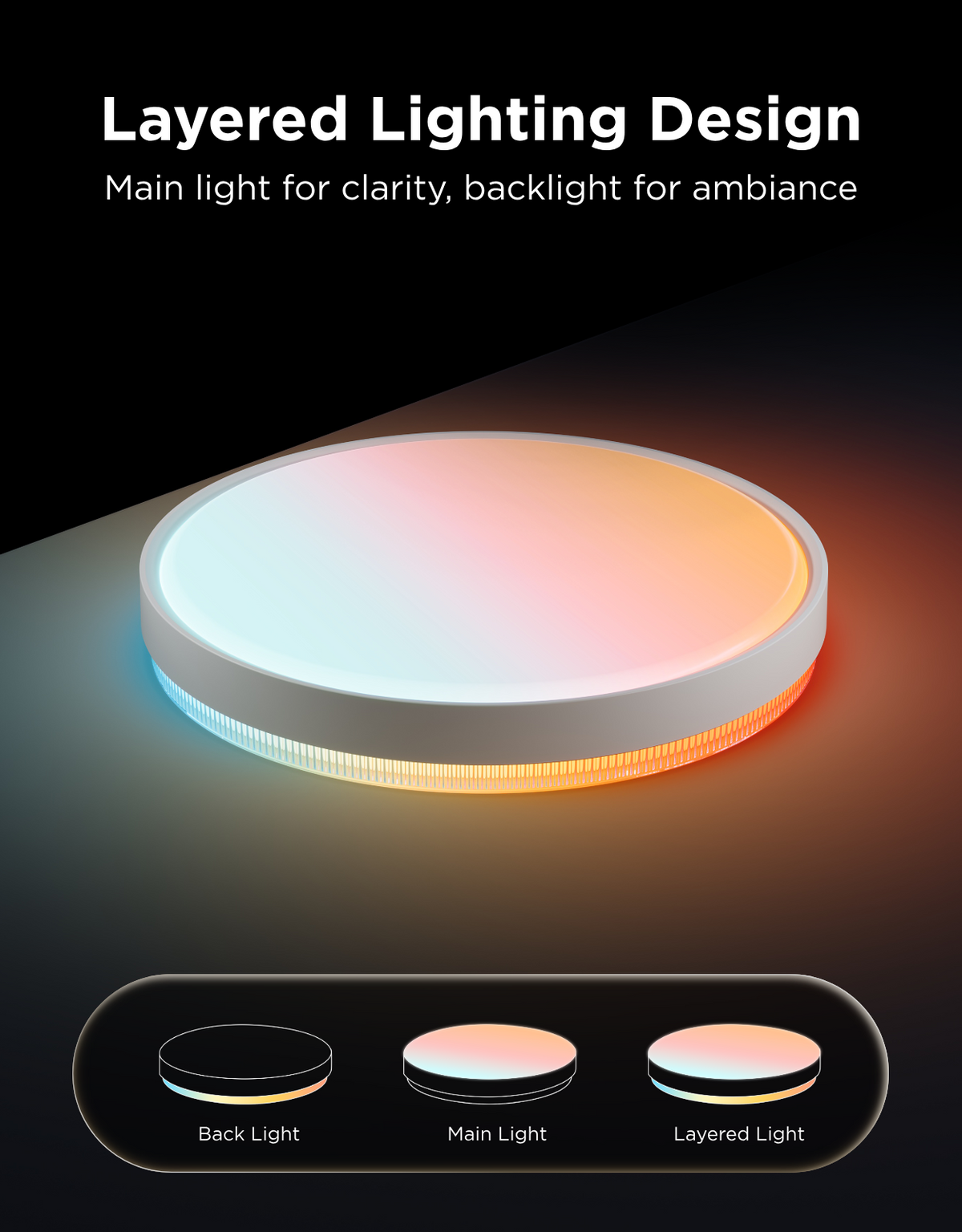 GOVEE 18INCH CEILING LIGHT PRO 46cm
