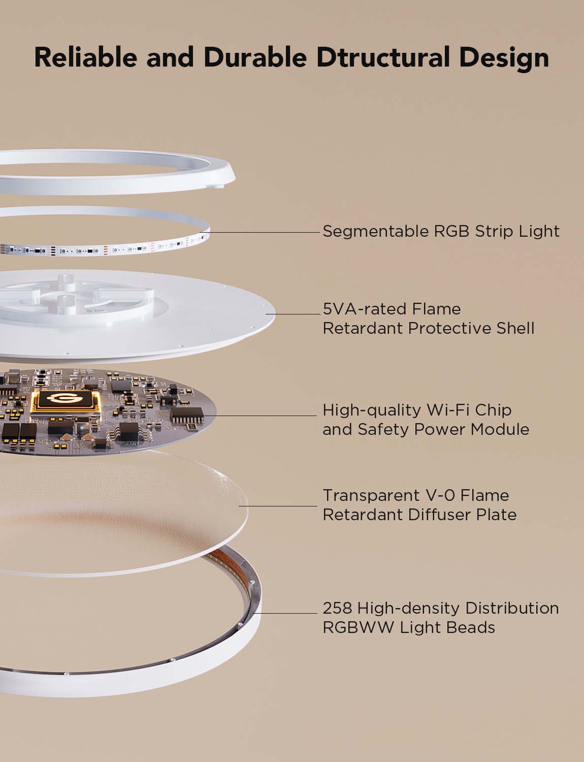 GOVEE RGBWW + RGBIC Smart Ceiling Light 30cm
