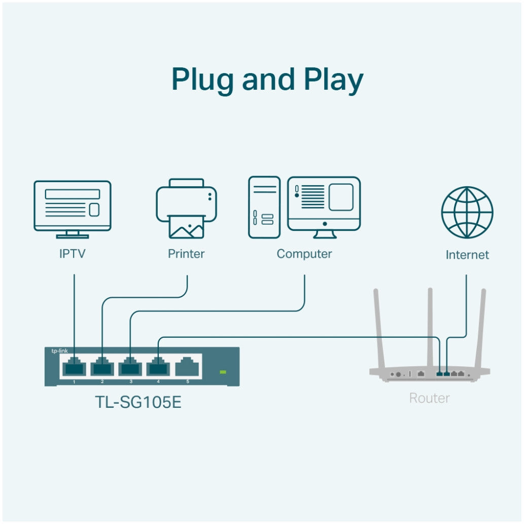 STIKALO 5-PORT TP-Link Easy Smart 100/1000 (TL-SG105E)