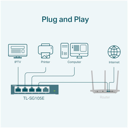 STIKALO 5-PORT TP-Link Easy Smart 100/1000 (TL-SG105E)
