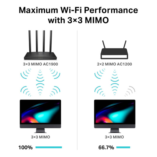Usmerjevalnik brezžični TP-Link Archer WiFi5 802.11ac AC1900 1300Mbit/s dualband MU-MIMO 4xLAN 4x antena (Archer C80)
