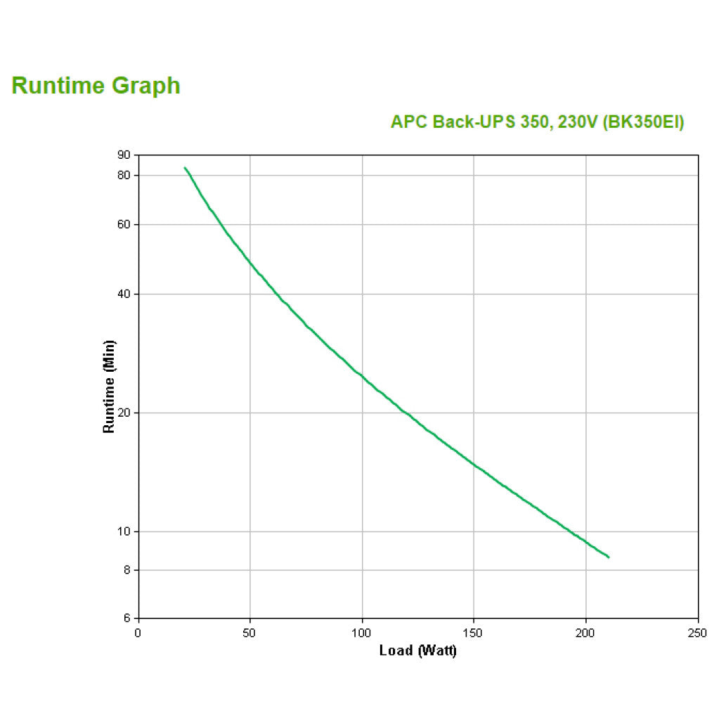 UPS APC Back-UPS CS Off-line 350VA/210W 4x220V (BK350EI)