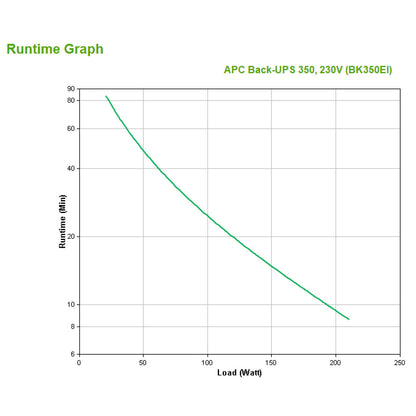 UPS APC Back-UPS CS Off-line 350VA/210W 4x220V (BK350EI)