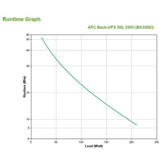 UPS APC Back-UPS CS Off-line 350VA/210W 4x220V (BK350EI)