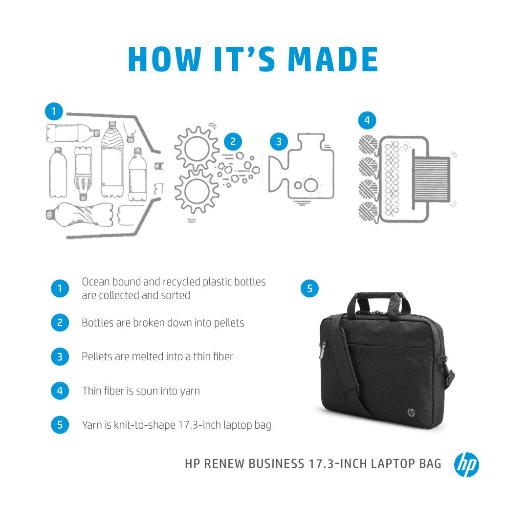 Torba za notesnik 43,9 cm (17,3″) HP Renew Business - glavni predal z možnostjo zaklepa