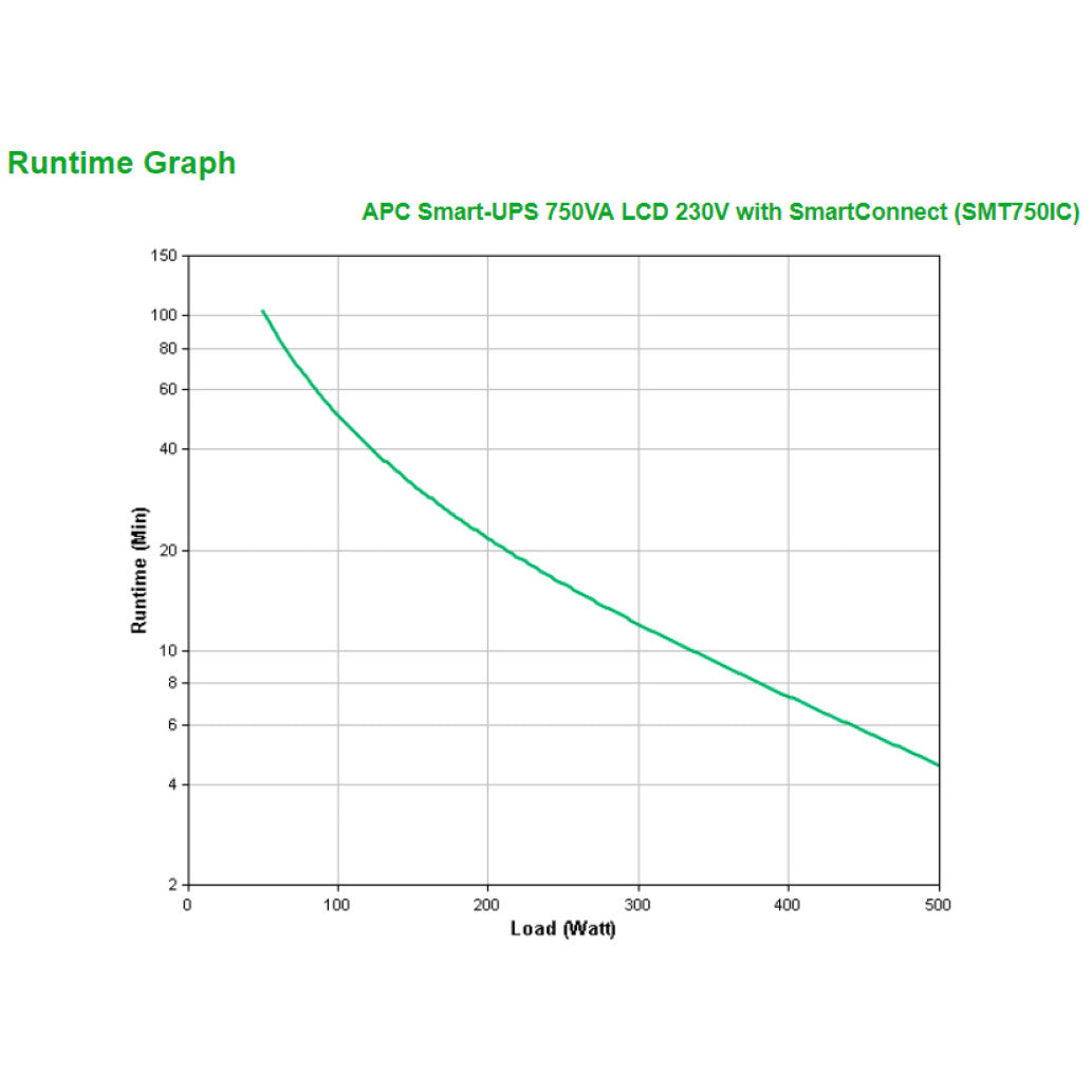 UPS APC Smart-UPS Line-Interactive 750VA/500W 6x220V (SMT750I)