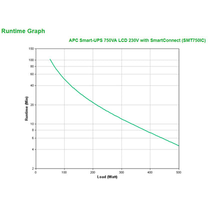 UPS APC Smart-UPS Line-Interactive 750VA/500W 6x220V (SMT750I)