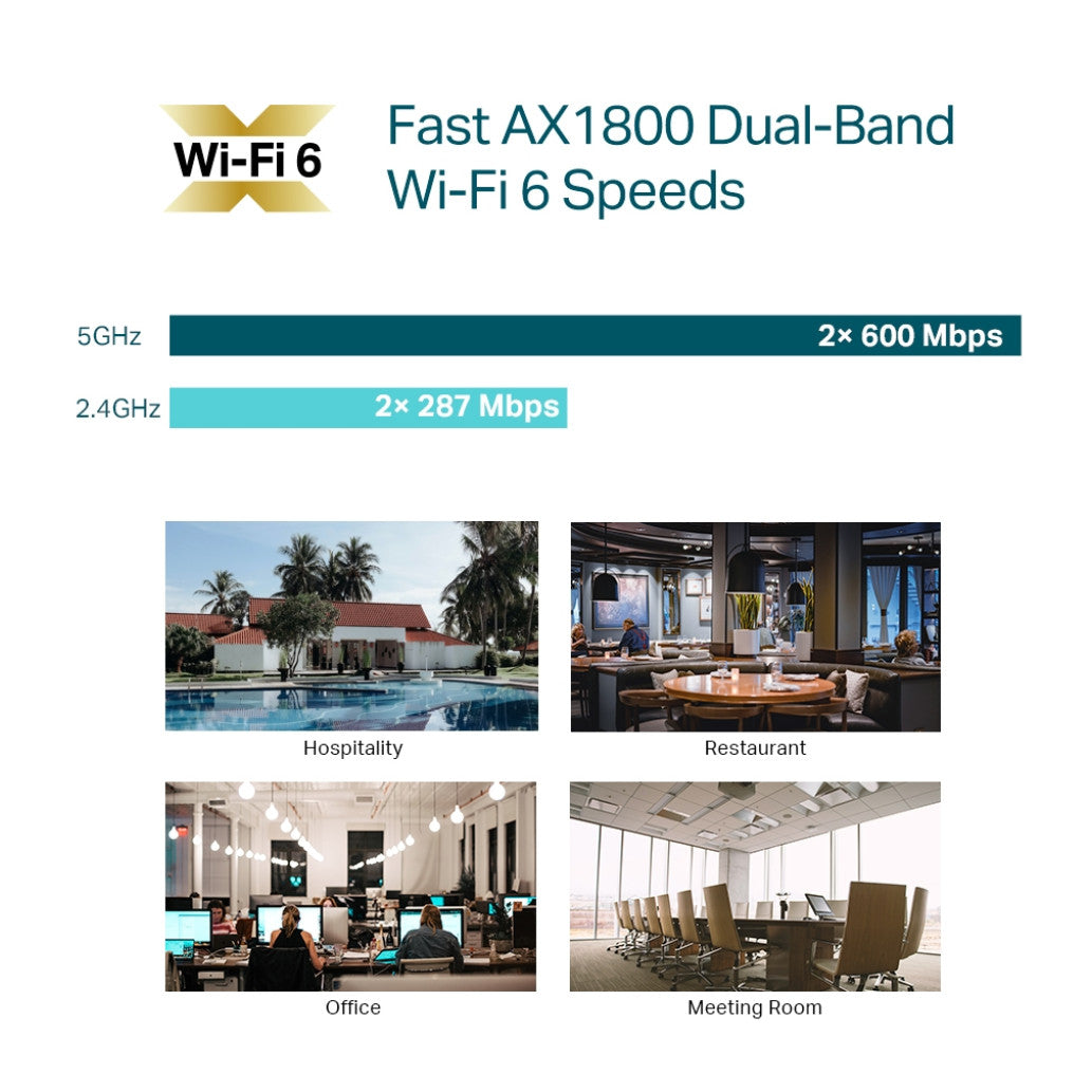 Dostopna točka TP-Link WiFi6 802.11ax AX1800 1201Mbit/s MU-MIMO OFDMA dualband 1x notranja antena (EAP610 V2)