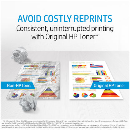 TONER HP 135A Črn za laser MFP M234/M209 1100 strani (W1350A)