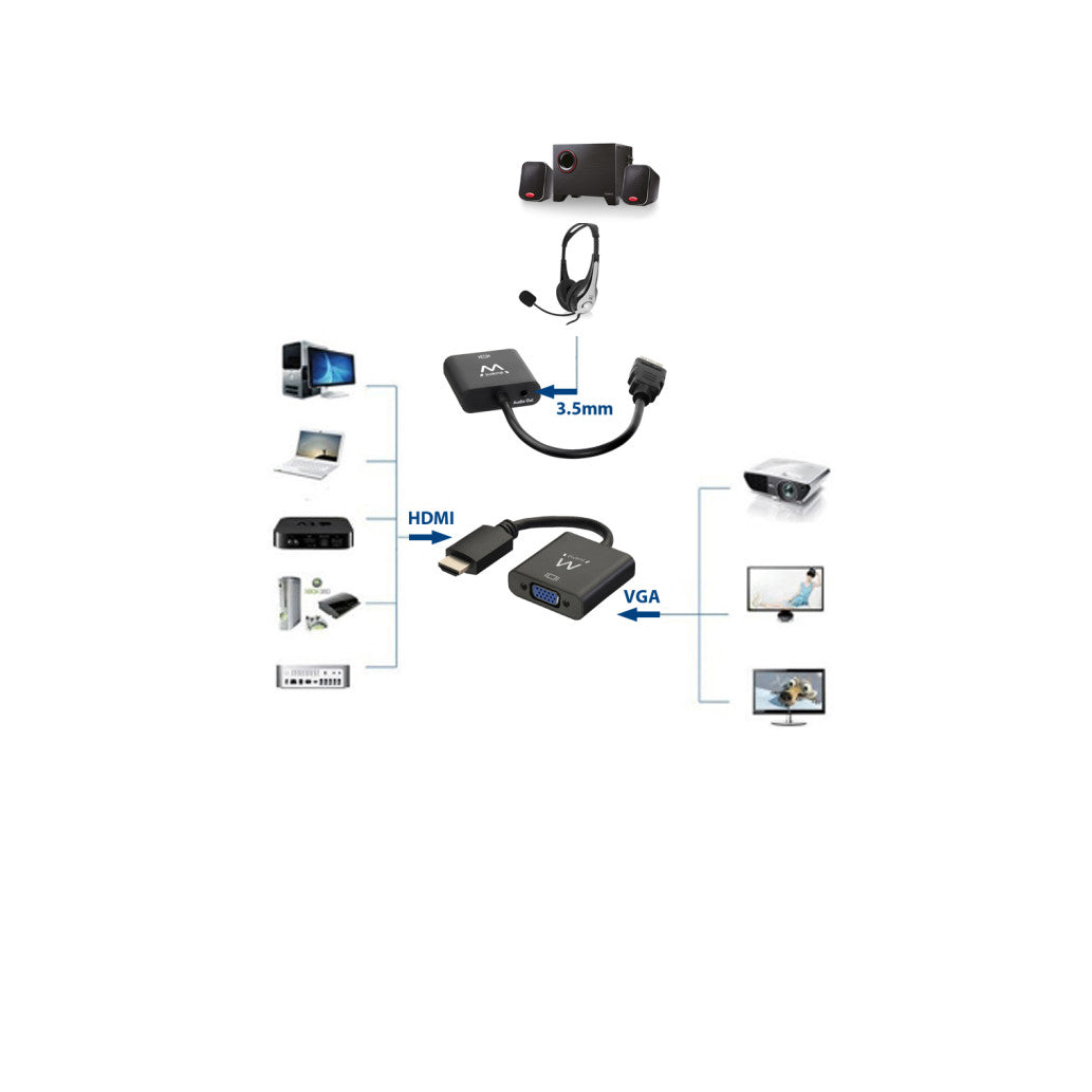 Adapter HDMI (m) => VGA (ž) 23cm Ewent EW9864