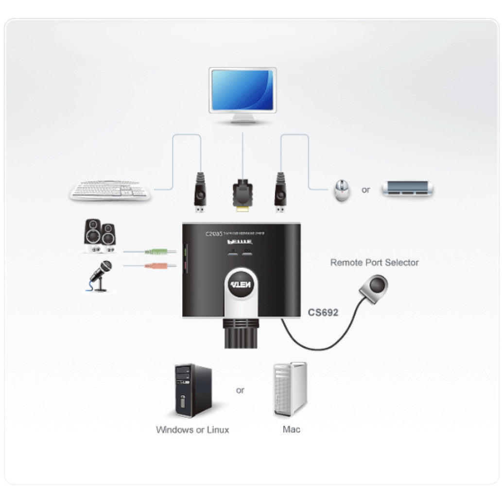 Podatkovni preklopnik Aten AUTO 2:1 mini 2xKVM 3xHDMI 2xUSB 6xUSB 3xAudio s kabli CS692