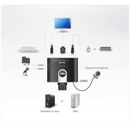 Podatkovni preklopnik Aten AUTO 2:1 mini 2xKVM 3xHDMI 2xUSB 6xUSB 3xAudio s kabli CS692