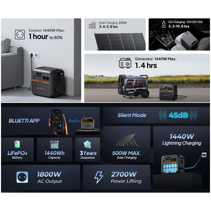 Polnilna postaja Bluetti AC180P 1440Wh 1800W (AC180P)