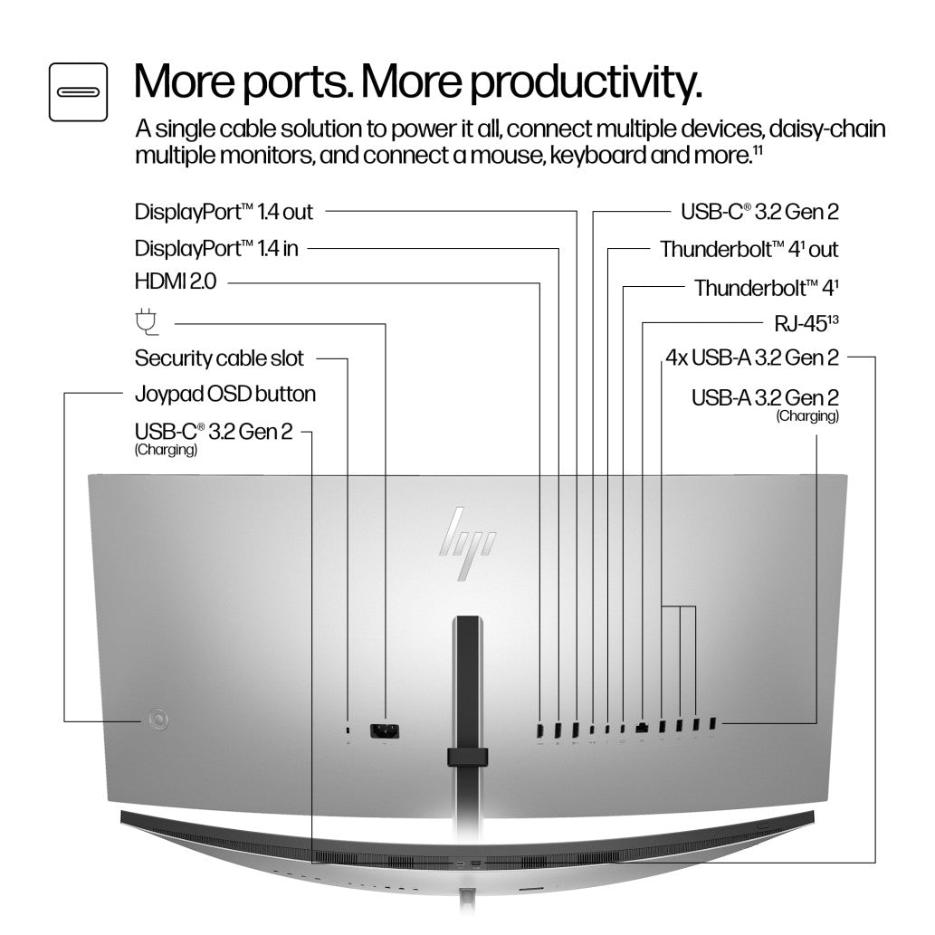 Monitor HP 86,4 cm (34,0") 734pm 3440x1440 Curved konferenca 120Hz IPS 5ms HDMI DisplayPort Thunderbolt4 USB-C 100W DP-Out 5xUSB3.2 USB-C-Out HAS Kamera Zvočniki  DCI-P3-99% RJ45 KVM HDR400