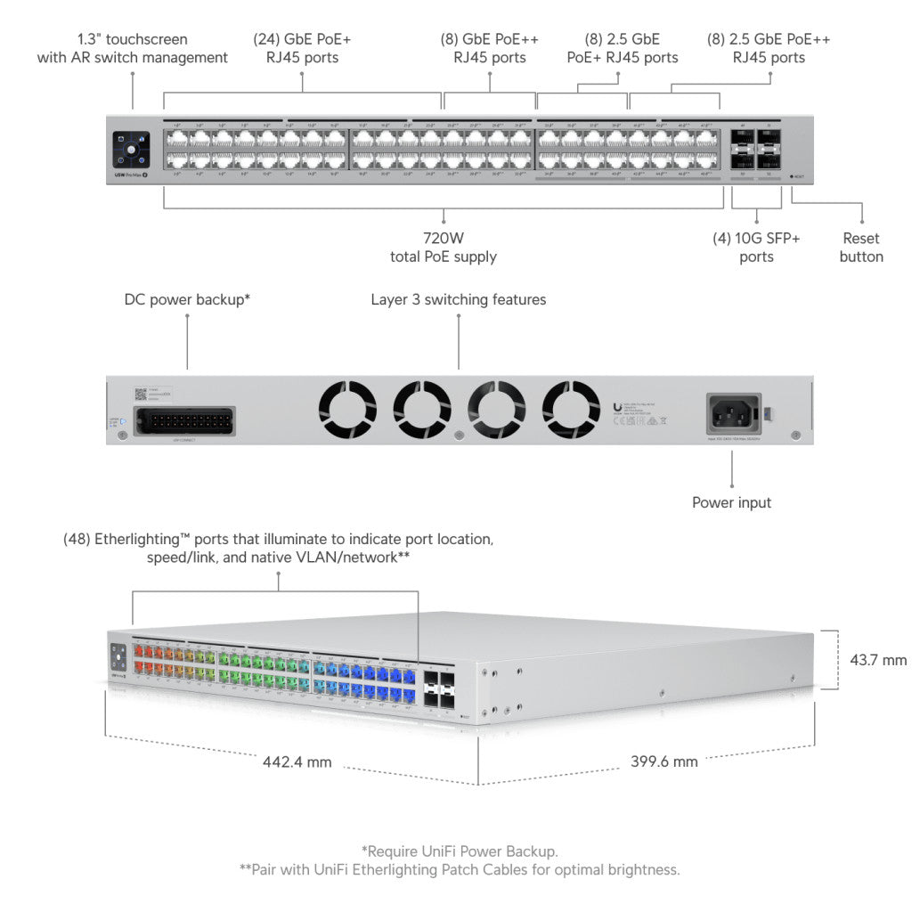 STIKALO 48-PORT Ubiquiti Pro Max 48 PoE 16x2,5Gbit/s 32x1Gbit/s PoE (USW-PRO-MAX-48-POE)