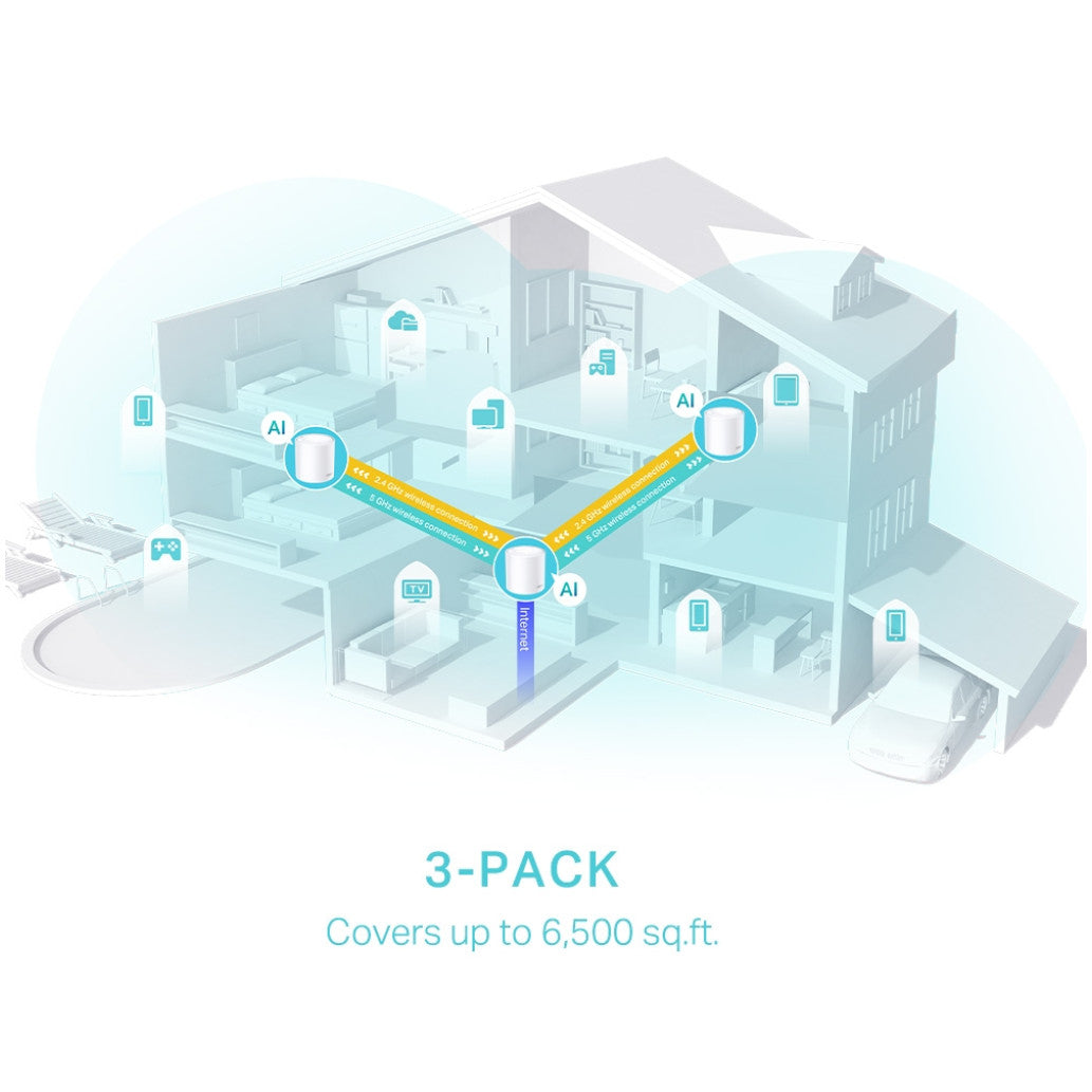 Usmerjevalnik brezžični mrežni sistem TP-Link WiFi6 802.11ax AX3000 3000Mbit/s MESH 3xLAN 2x notranja antena (Deco X50(3-pack))