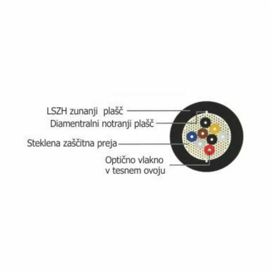 Optični patch kabel Leviton  4 žilni 50um MM OM4 notranja in zunanja uporaba (GFOM4UNI04LU-Eca)