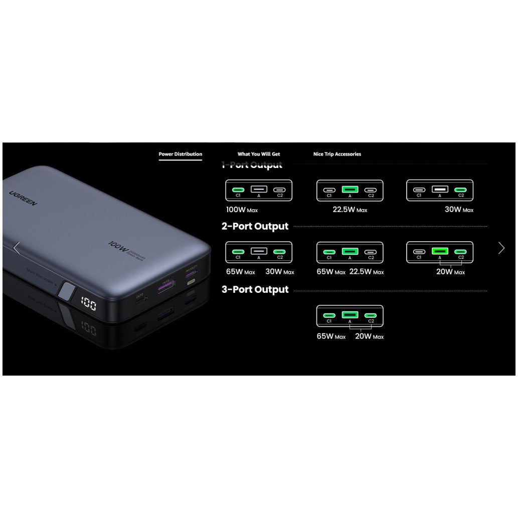 Prenosna baterija Ugreen 20000mAh 100W PD 1x USB-A 2x USB-C črna (25188)