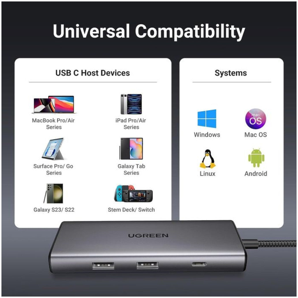 Priklopna postaja USB-C => Ugreen 1xHDMI 2xUSB3.0 USB-C 100W čitalec kartic SD/microSD/TF (15531)