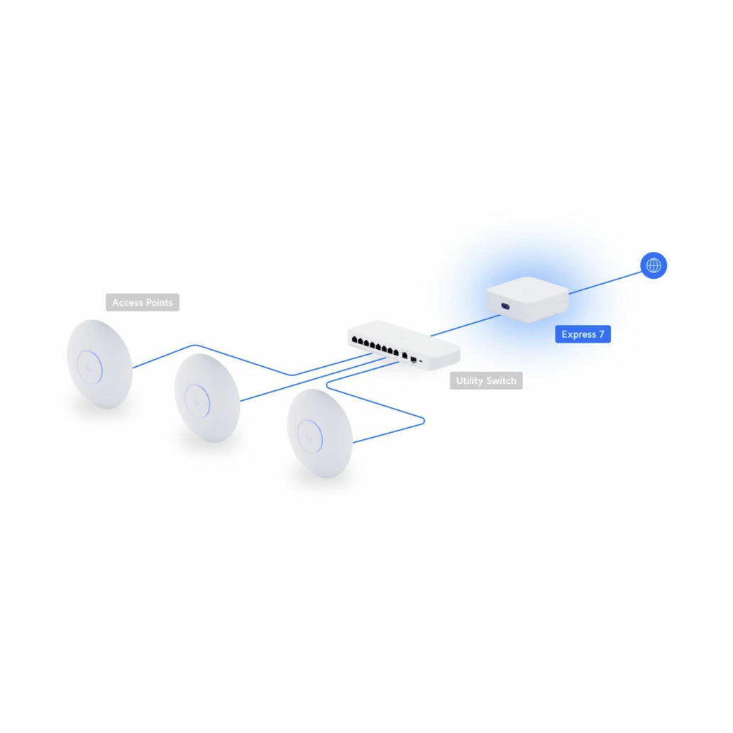 Usmerjevalnik brezžični Ubiquiti Cloud WiFi7 802.11be 7300Mbit/s MESH 1xLAN/WAN10GB (UX7)