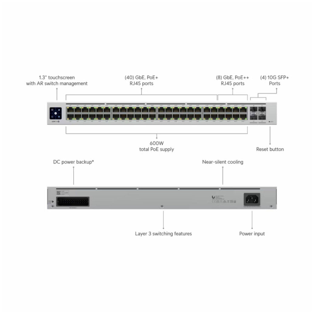 STIKALO 48-PORT POE+ + 4x SFP Ubiquiti UniFi 00W 100/1000 Rack (USW-PRO-48-POE-EU)
