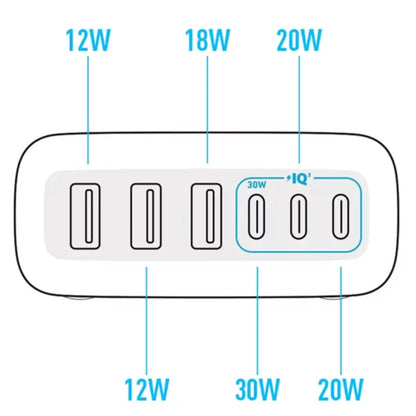 Hišni polnilec 100-240V => 3xUSB-C 3xUSB-A 112W Anker GaN 6-port črn (A2154G11)