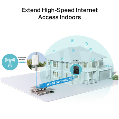 Usmerjevalnik brezžični TP-Link NEO200 5G 1xLAN 2,5Gbps (NE200-Outdoor)
