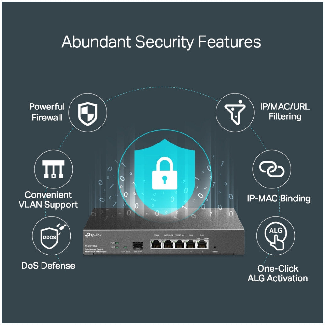 Usmerjevalnik TP-Link Safestream 10/100/1000 RJ45 1xSFP 1xWAN 2xLAN+WAN 3xLAN (TL-ER7206)