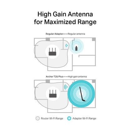 Brezžični mrežni adapter USB 2.0 TP-Link WiFi5 802.11ac AC600 600Mbit/s Dualband 1x antena (ARCHER T2U PLUS)