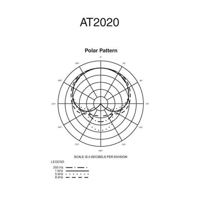 Mikrofon Audio-Technica AT2020, XLR