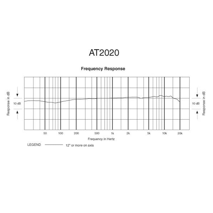 Mikrofon Audio-Technica AT2020, XLR