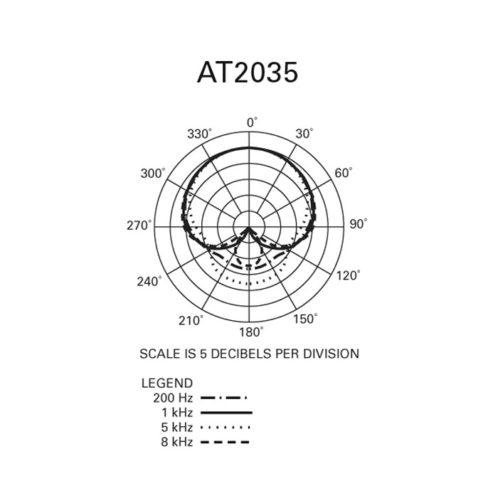 Mikrofon Audio-Technica AT2035, XLR