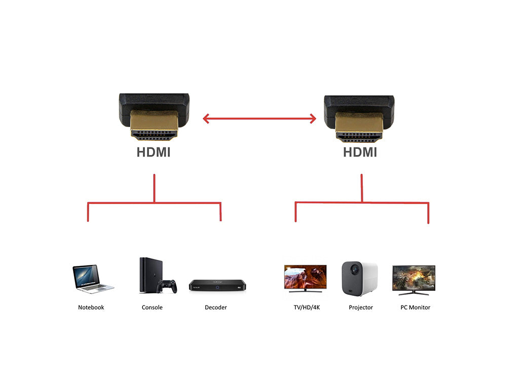 Kabel Ultra High Speed HDMI 2.1, 8K 60Hz, M/M, Ethernet, 1.8m, črn, Ewent EC1321