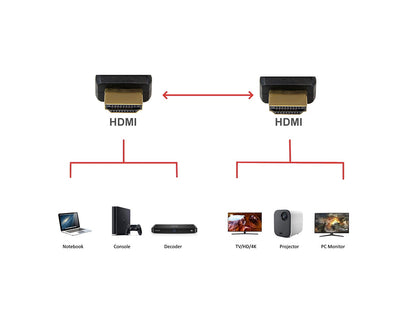 Kabel Ultra High Speed HDMI 2.1, 8K 60Hz, M/M, Ethernet, 1m, črn, Ewent EC1320