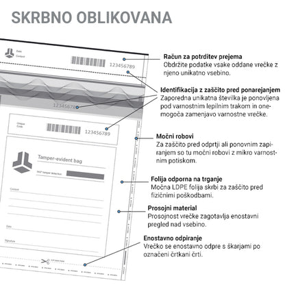 BitBox varnostne vrečke, 5 kom