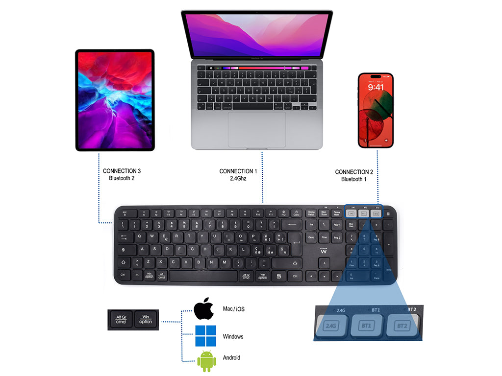 Tipkovnica Ewent Multi-connect Wireless, Bluetooth, USB, SLO