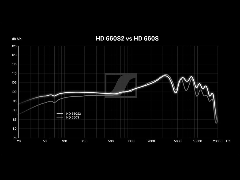 Slušalke Sennheiser HD 660S2