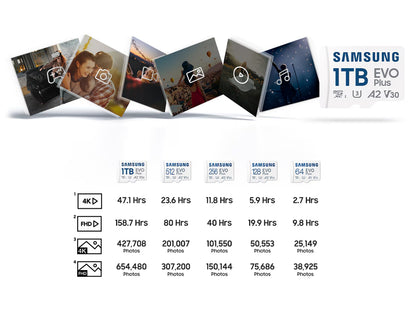 Spominska kartica Samsung EVO Plus, micro SDXC, 1TB, 160MB/s, U3, V30, A2, UHS-I, z adapterjem