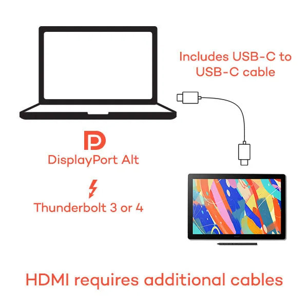 Grafični zaslon Wacom Cintiq 16, USB-C