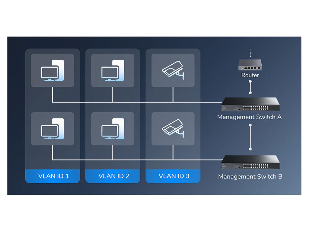 Switch CUDY GS1024E, Easy Smart, 24-Port, Gigabit, Rackmount, Light Managed