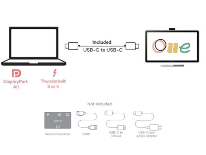 Grafični zaslon Wacom One 14, Full HD, USB-C