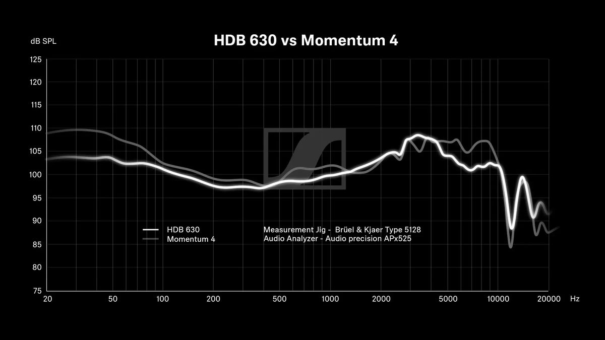 Slušalke Sennheiser HDB 630, Bluetooth, USB-C