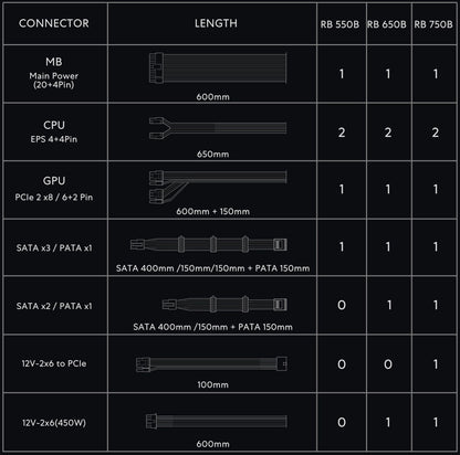 Napajalnik ATX Lian Li RB 750W, 80PLUS Bronze, PCIe 5.1, ATX 3.1, S.Mod., črn, RB0750